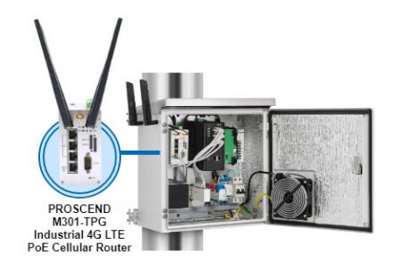 Der Fall der Videoüberwachung integriert sich mit dem 4G LTE industriellen Mobilfunkrouter.