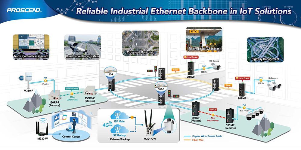 Proscend Provides Industrial Ethernet Backbone in IoT Solutions.