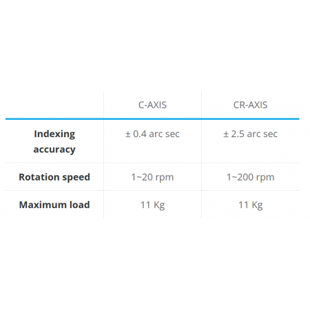 High-precision C-axis available in two options: C-AXIS and CR-AXIS.