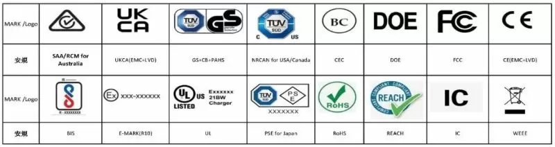 Safety Certification