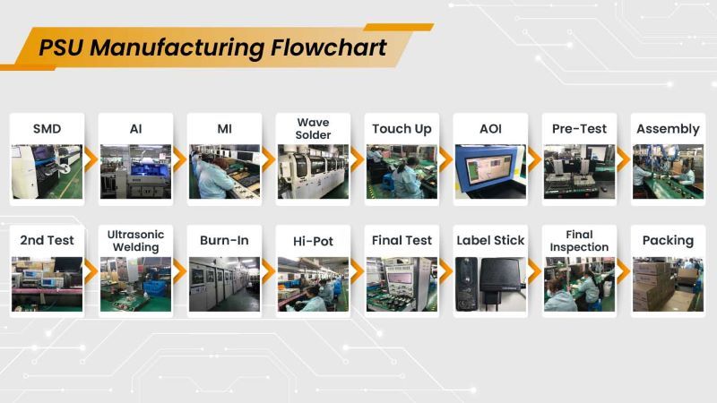 PSU Manufacturing Flowchart
