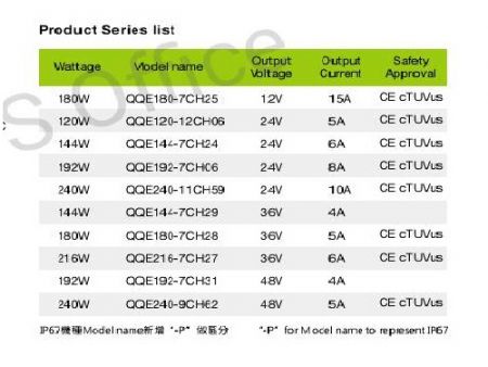 Danh sách dòng sản phẩm Sạc pin thông minh Lithium / Lead acid 24V 5A, Model W