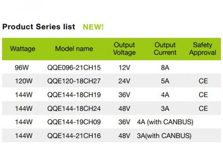 24V 5A, 符合CE認證之智慧型鋰 / 鉛酸電池充電器VR型產品系列圖