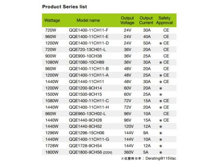 Carregador de bateria inteligente de chumbo / lítio de 48V 25A, série do modelo G, listas