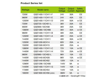Lista de series del cargador de batería inteligente de litio / plomo de 48V 20A, modelo G