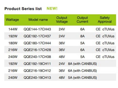 24V 6A, 리튬/납 산소 스마트 배터리 충전기 모델 AR 시리즈 목록