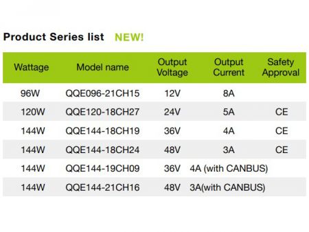 Cargador de batería inteligente de litio / plomo de 36V 4A, modelo VR Series Lists