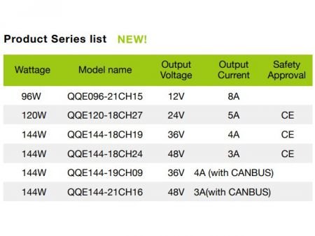 48V 3A, 符合CE認證之智慧型鋰 / 鉛酸電池充電器VR型產品系列圖