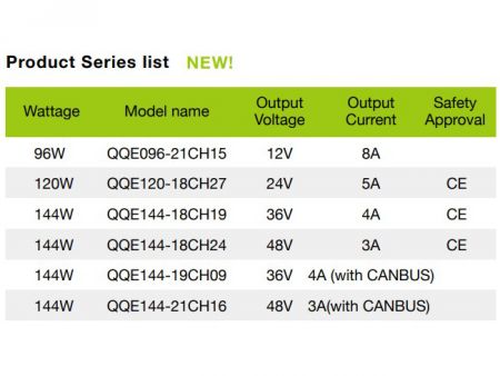 48V 3A, Lithium / Lead acid Smart Battery Charger, Model VR Series Lists