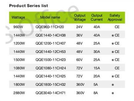 1440W智慧型鋰 / 鉛酸電池充電器P-1型外觀尺寸圖