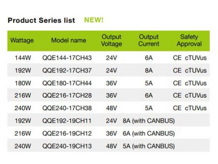 36V5A, 符合CE認證之智慧型鋰 / 鉛酸電池充電器AR型產品系列圖