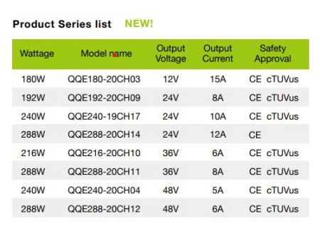 12V 15A, 符合CE認證之智慧型鋰 / 鉛酸電池充電器W-3型產品系列圖