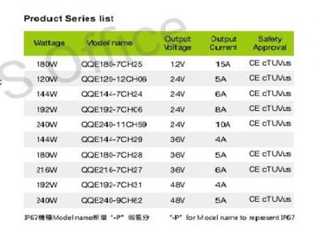 Lista de series del cargador de batería inteligente de litio / plomo de 36V 5A, modelo W