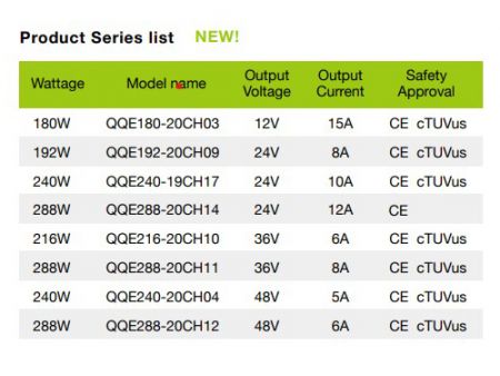 24V 8A, Lithium / Lead acid Smart Battery Charger, Model W-3 Series Lists