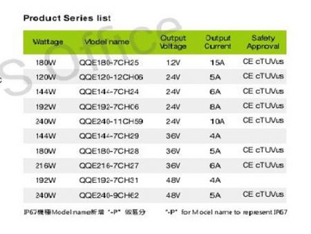 24V 8A, Chargeur de batterie intelligent au lithium / plomb 8A, modèle W Series Lists