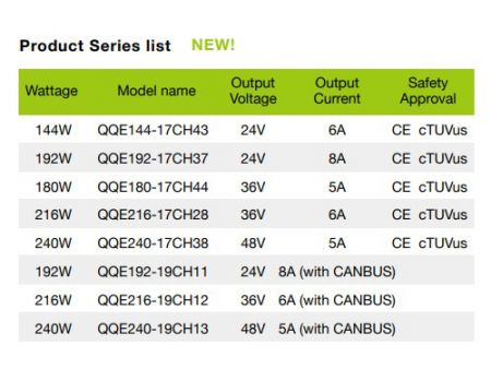 36V 6A, 符合CE认证之智慧型锂/ 铅酸电池充电器AR型产品系列图