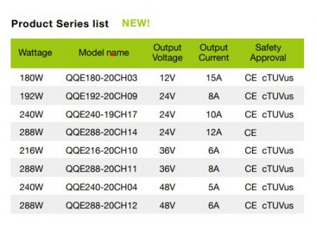 Danh sách dòng sạc pin thông minh Lithium / Asit chì 36V 6A, Model W-3 Series