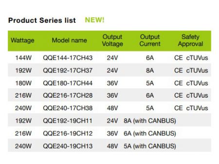 48V5A, 符合CE認證之智慧型鋰 / 鉛酸電池充電器AR型產品系列圖
