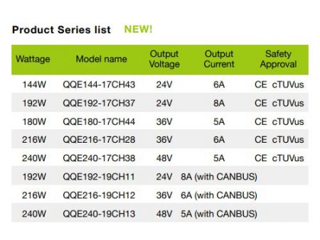 48V 5A, Listes de séries de chargeurs de batterie intelligent au lithium / plomb de modèle AR