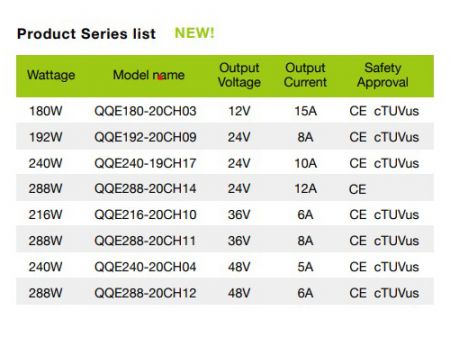 24V 10A, 符合CE认证之智慧型锂/ 铅酸电池充电器W-3型产品系列图