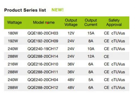 Lista de series del cargador de batería inteligente de litio / plomo de 48V 5A, modelo W-3