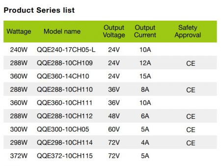 36V 8A, 符合CE认证之智慧型锂/ 铅酸电池充电器F型产品系列图