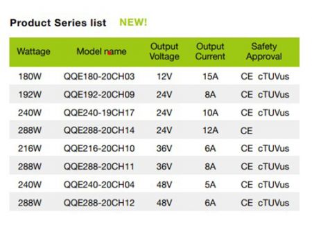 24V 12A, Lithium / Lead acid Smart Battery Charger, Model W-3 Series Lists