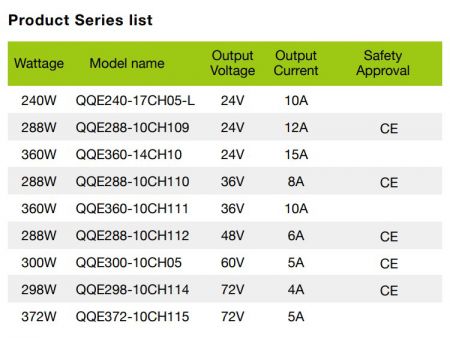 Lista de series del cargador de batería de litio / plomo de 72V, 4A
