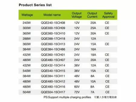 48V8A, 符合CE认证之智慧型锂/ 铅酸电池充电器D-1型产品系列图