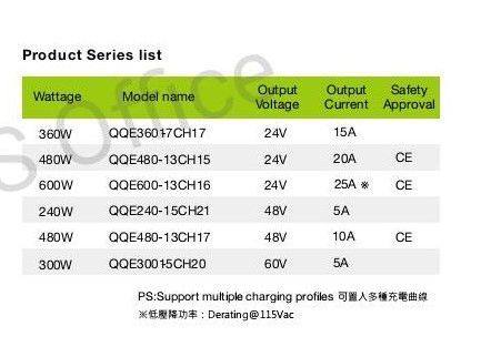 48V 10A, 리튬 / 납 산소 스마트 배터리 충전기, 모델 GV 시리즈 목록