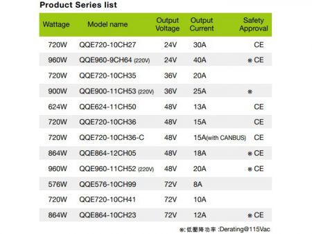 24V 30A, 리튬 / 납 산화물 스마트 배터리 충전기, 모델 L 시리즈 목록