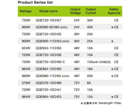 Lista de series del cargador de batería inteligente de litio / plomo de 48V 15A, modelo L