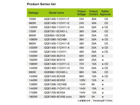 96V 10A, Sạc pin thông minh Lithium / Axit chì, Danh sách dòng sản phẩm Mẫu G