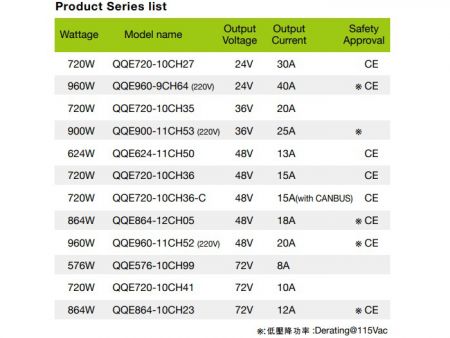 24V 40A, 리튬 / 납 산화물 스마트 배터리 충전기, 모델 L 시리즈 목록