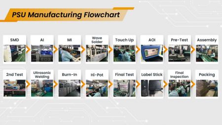 Manufacturing flow chart.