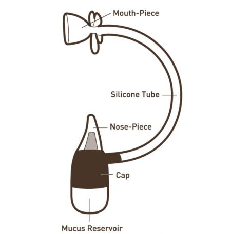 Descrição das Peças do Aspirador Nasal Manual em Forma de Ovo