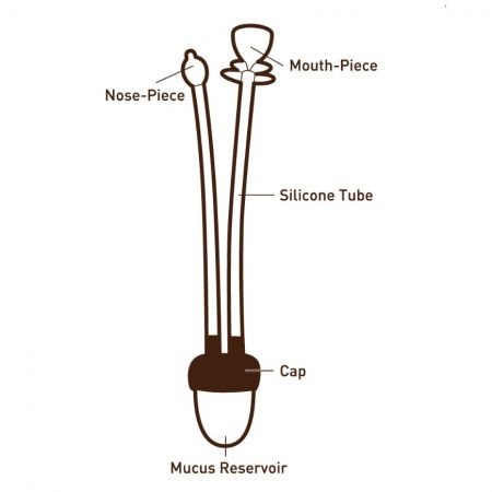 Descripción de las piezas del aspirador nasal manual en forma de bellota