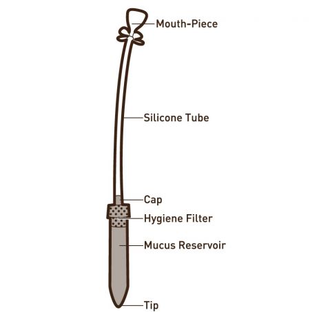 Popis dílů ručního nosního odsávače ve tvaru pera