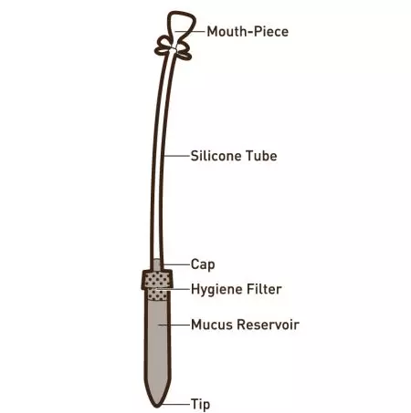 Deskripsi Bagian Aspirator Hidung Manual Bentuk Pena