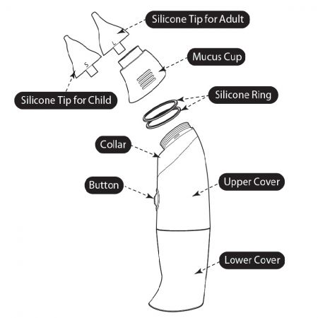 電動鼻吸引器の部品の説明