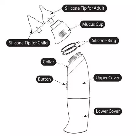 Descrição das Peças do Aspirador Nasal Elétrico