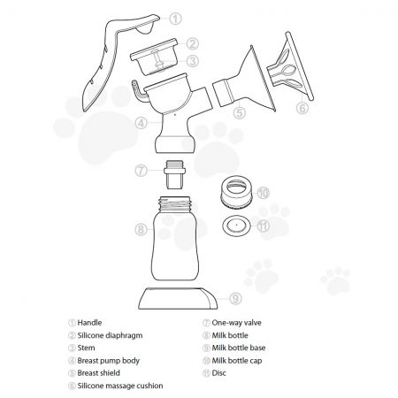 Beschreibung der Teile für manuelle Milchpumpe