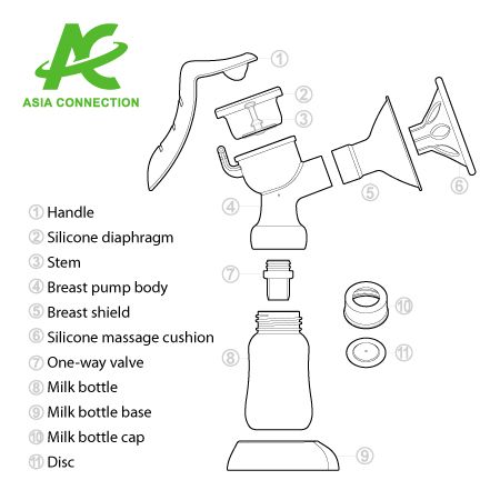 Manual Breast Pump Parts Description