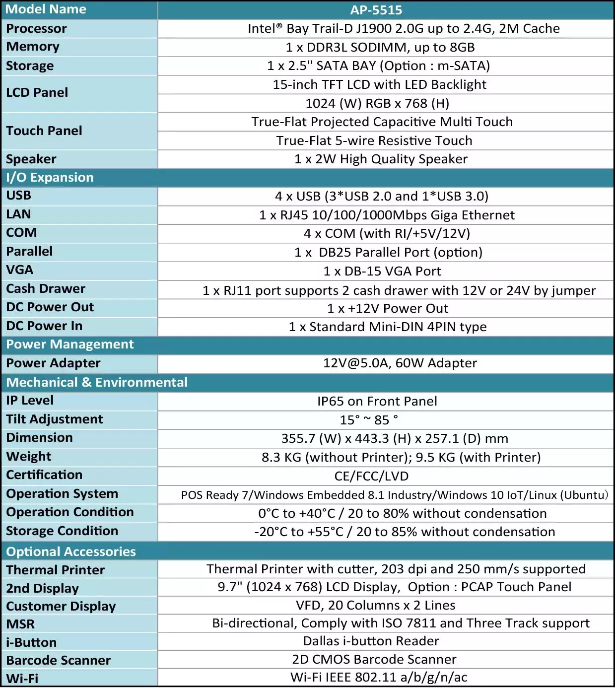Specification of AP-5515