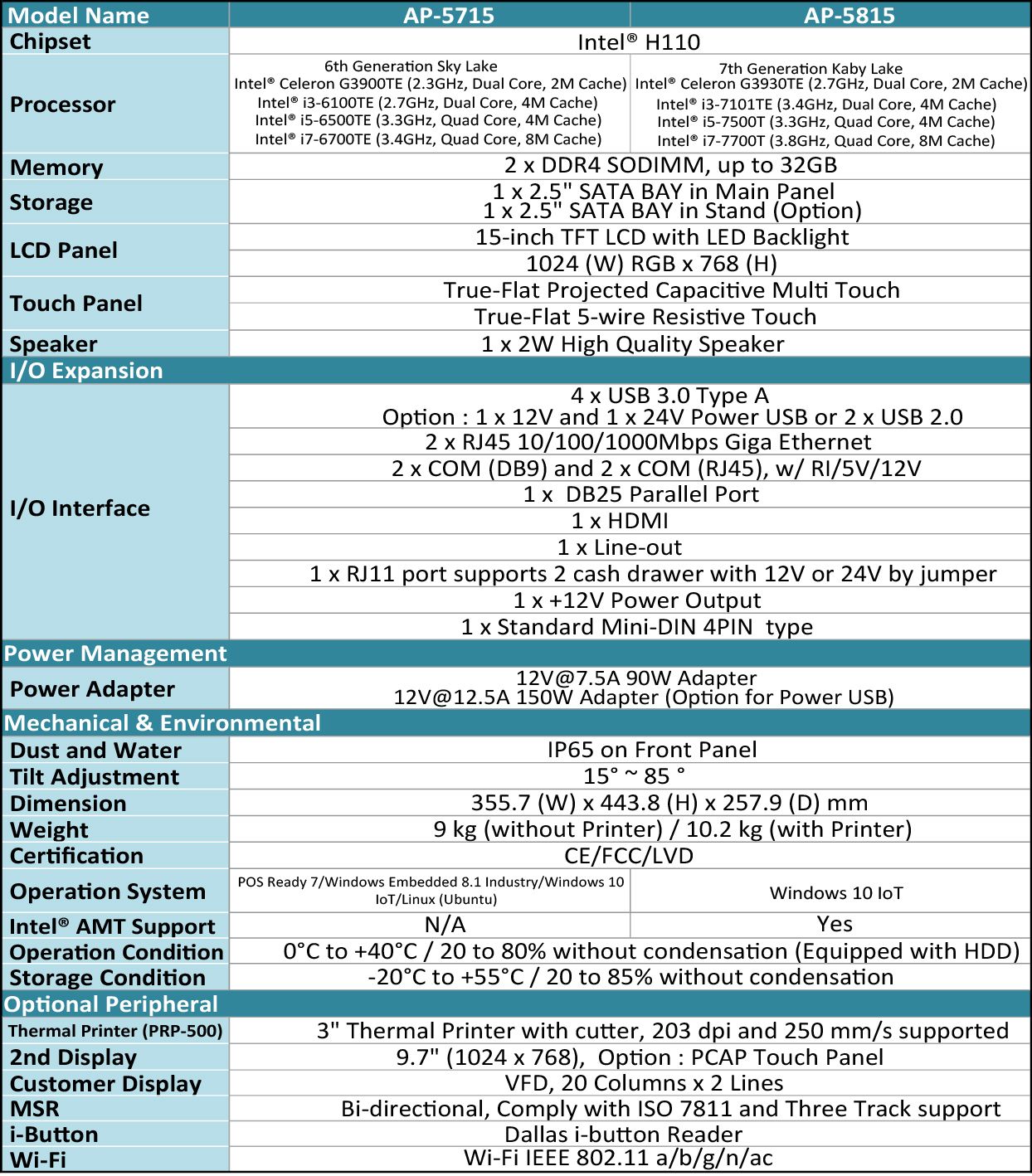 Specifikation af AP-5715