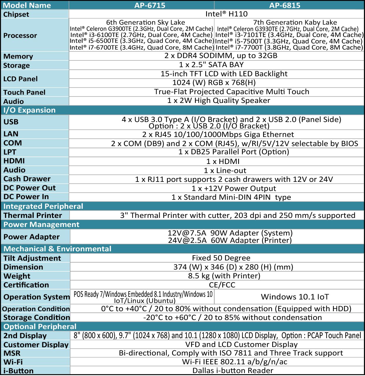 Specification of AP-6715