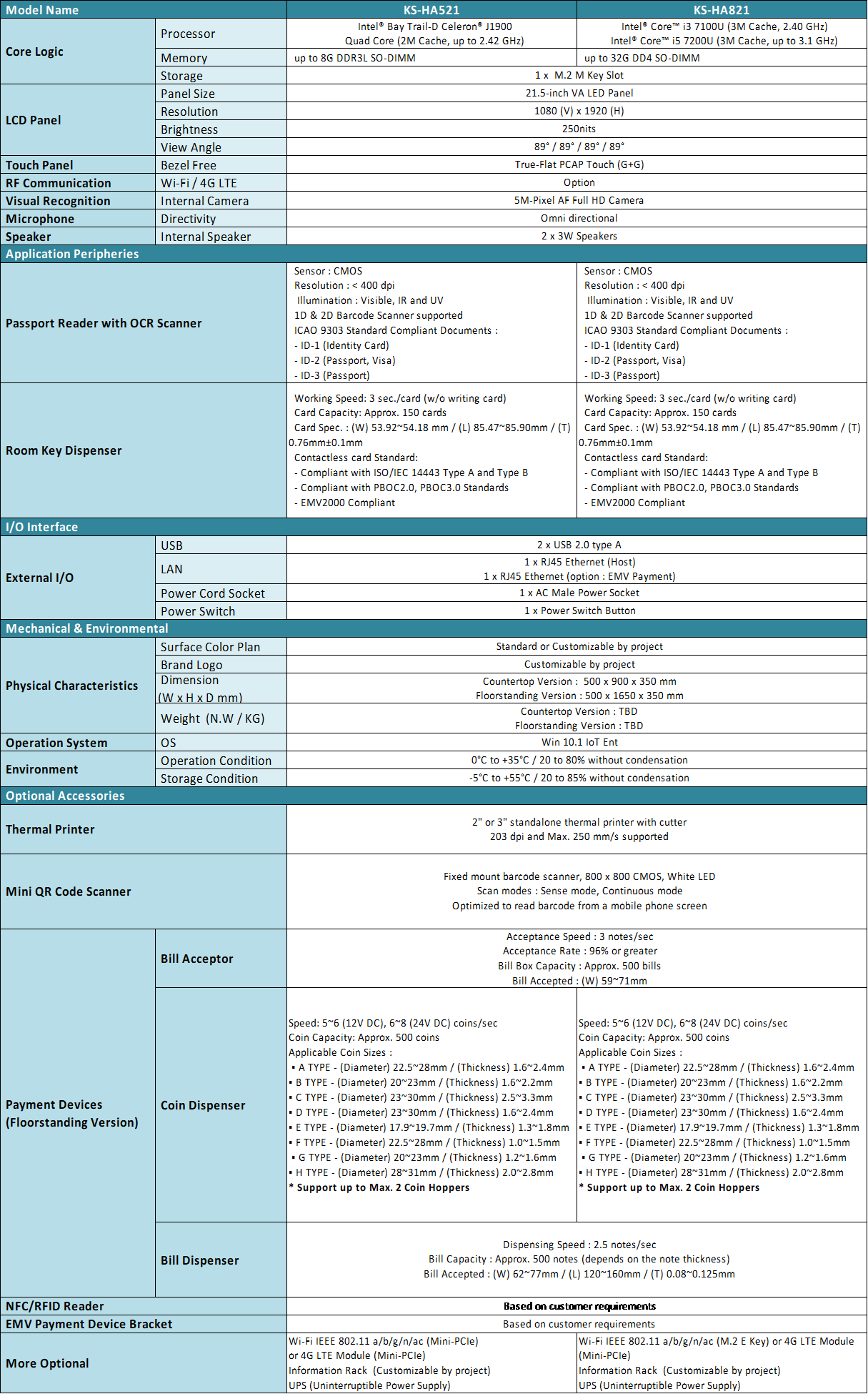 Specifikation av KS-HAX21