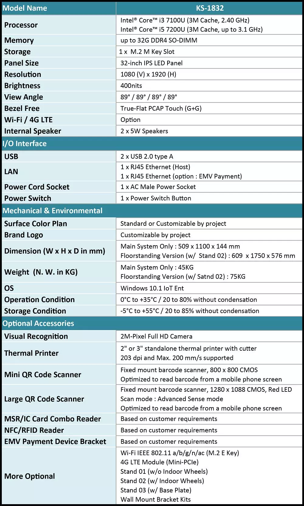 Specifikation för KS-1832