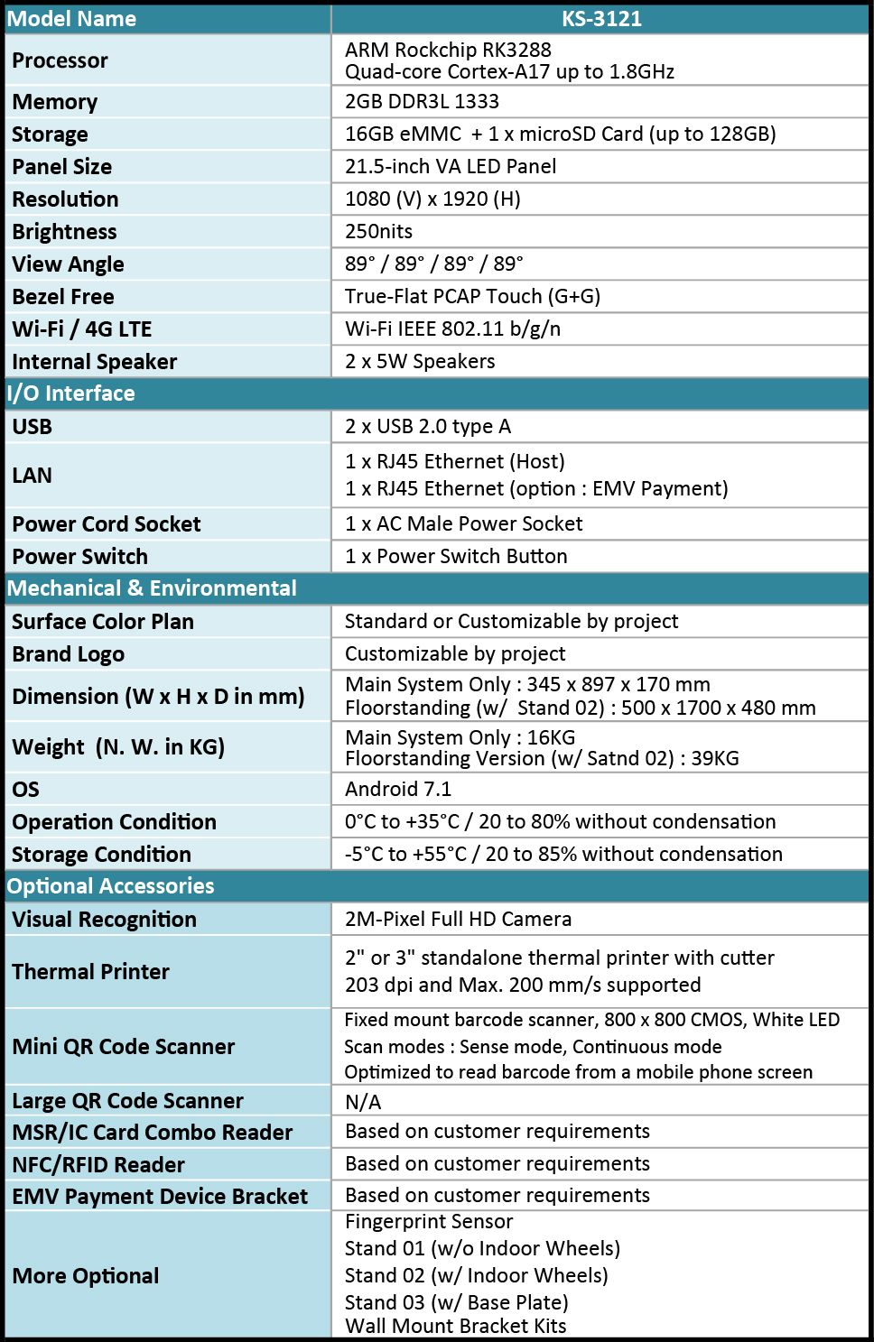 Specyfikacja KS-3121