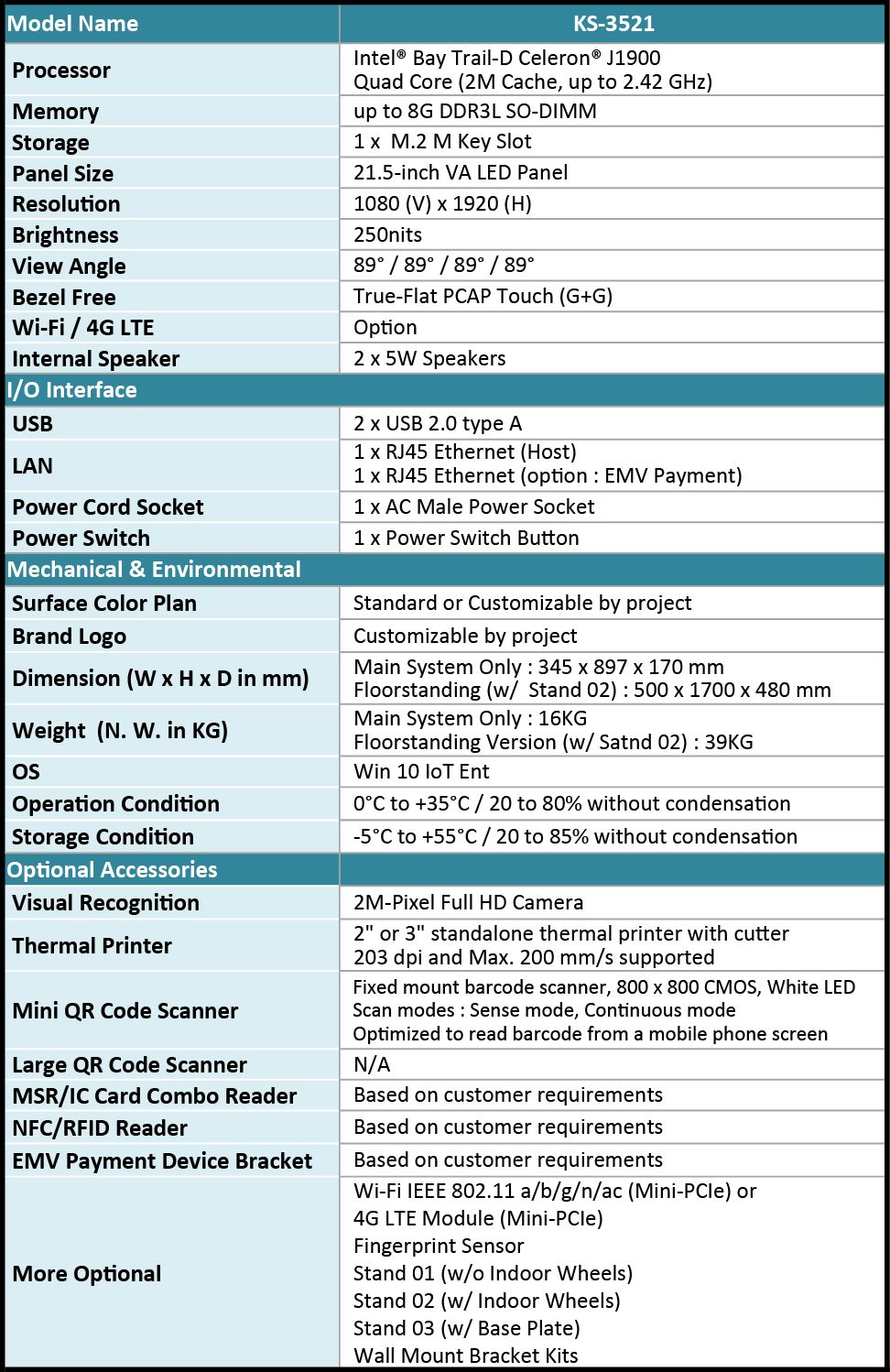 Specyfikacja KS-3521